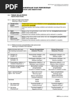 2020 - Skema Bab 12 Pengoksidaan Dan Penurunan