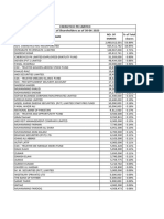 CNERGY List of Shareholders As of 30-06-2023