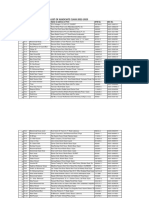 Voter List of A Class 2022-2023 (Gujrat Chamber)