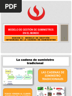 SESION 3 Modelo de Gestión Integrada de La Cadena de Suministro