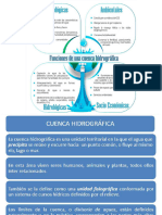 1.3 Propiedades Fisiograficas Cuadros Comparativos