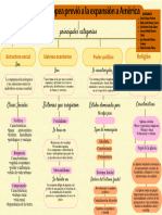 Mapa Conceptual de La Sociedad Europea A La Expansión A América.