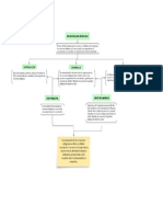 Mapa Conceptual