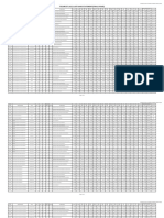 TSEAMCET 2022 Finalphase