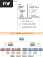 TYPES OF Info. Sys. Part 2