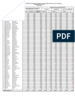 SPM DM Maret 2024