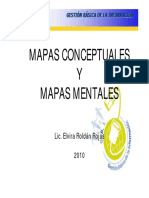 Mapas Conceptuales