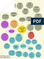 Physical Fitness Concept Map