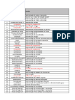 Descrição Dos Equipamentos