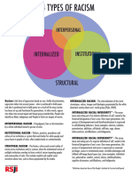 RSJI 4 Types of Racism August 2021 City of Seattle Office For Civil Rights