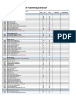 Food & Non Food Provision List - To Wintermar