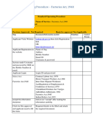 Standard Operating Procedure For Factories