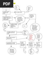 Battle of The Forms Flowchart