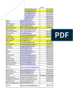 Maharastra Data