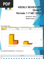 Weekly Review Dan Plan Periode 1-7 Mei 2024 SRM - EPN