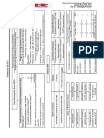 7 - IAS 33 Summary