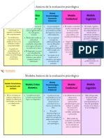 Modelos Básicos de La Evaluación Psicológica