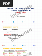 Mind Map Excretory Products & Their Elimination Finsl Reviewed 1