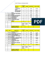 Targeting Score For Ued