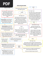 Resumen Science 2 Trimestre