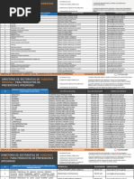 Directorio de Sectoristas 02.05.2024 1