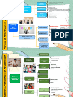 Aprendizaje de La Adolescencia