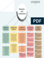 Elementos de La Comunicación