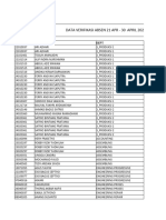 Verifikasi Absen 21 April 2024 - 30 April 2024