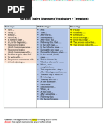 Writing Task-1 Diagram (Vocabulary + Template)