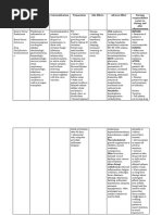 Corticosteroid Prednisone