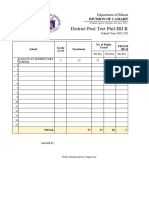 English-Phil-IRI-Report-Post-Test-Report-Grade 3A-Eleanor Filipino