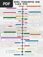 Linea Del Tiempo de Las Tic