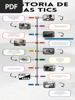 Historia de La Tics - 20240418 - 195542 - 0000