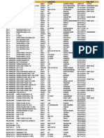 Comm Sale February-21 GGN Data