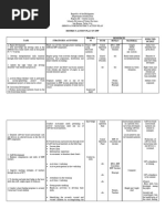 District Action Plan in Epp Home Economics