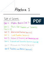 Algebra 1 Cheatsheet