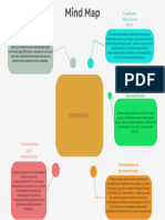 Mapa Mental Desnutrição