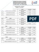 2024 Jeps Telemaco Borba Resultados 06 e 07 05 Atletismo