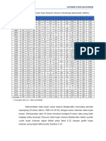 Data Hujan Laporan Studi Kelayakan