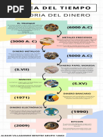 Infografia Linea Del Tiempo Timeline Historia Cronologia Empresa Profesional Multicolor