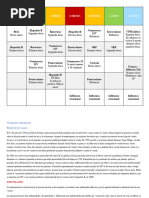 Esquema de Vacunas Costa Rica