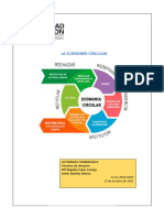 La Economía Circular