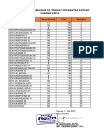 Hasil FLS2N Kec Batang 2024