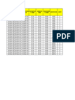 Master Data Cavendish OCA