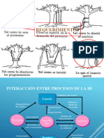 Educcion Requerimientos