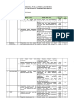 Kisi PTS Tema 2