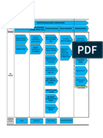 Proy. Relaves Gruesos Anexo 01 - Mapa de Procesos