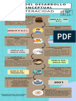 Línea Del Desarrollo Conceptual