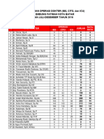 Rekap Laporan Evaluasi Operasi Dokter Semester 2 2016