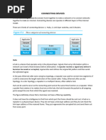 Connet Devices